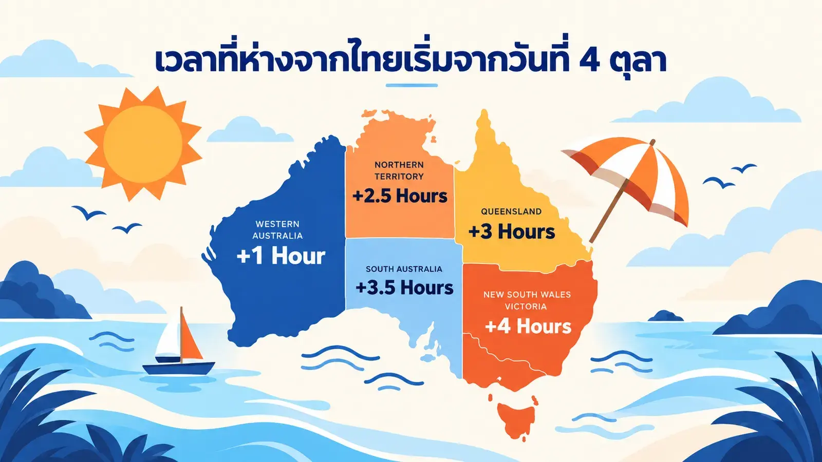 อินโฟกราฟิกแผนที่ออสเตรเลีย แสดงเวลาที่ห่างจากประเทศไทยตั้งแต่วันที่ 4 ตุลาคม