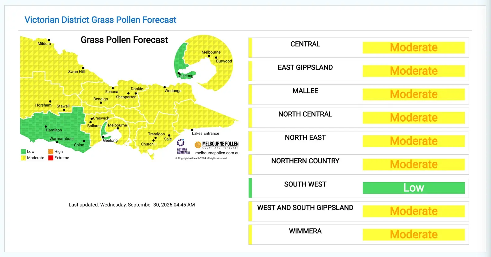 แผนผังแสดงระดับความรุนแรงของการกระจายตัวของเกสรจาก Melbourne Pollen